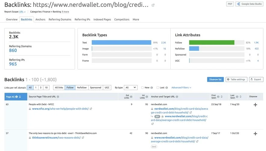 Backlinks