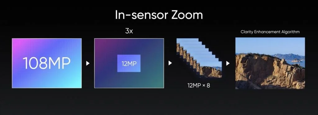 realme 8 serija