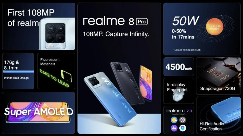 Super AMOLED
