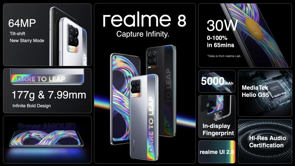 Super AMOLED