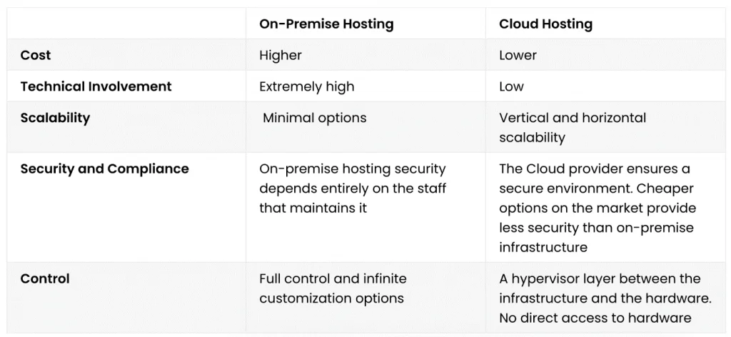 10 osnovnih tehničkih pojmova