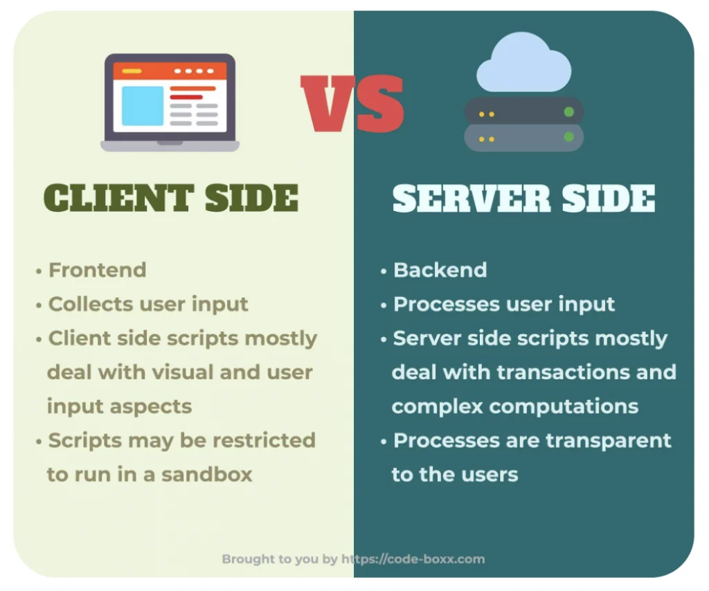 10 osnovnih tehničkih pojmova