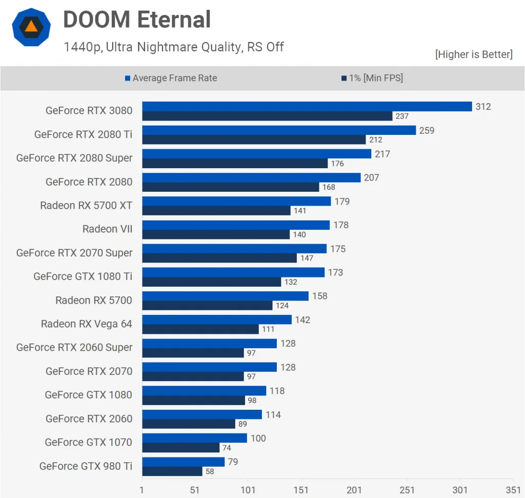 Doom Eternal 1