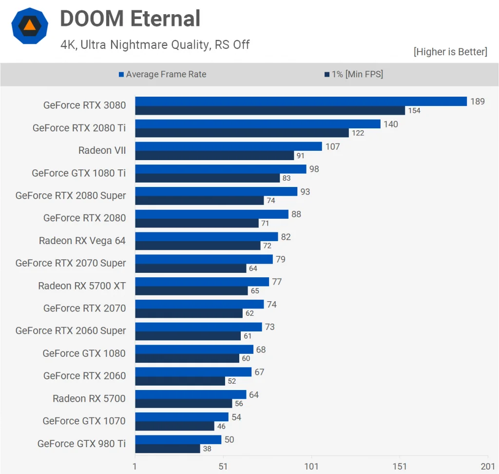 Doom Eternal 2