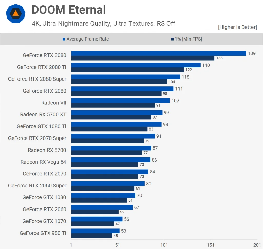 Doom Eternal 3