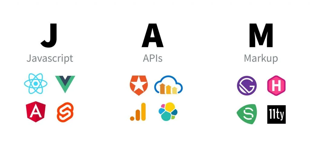 Jamstack