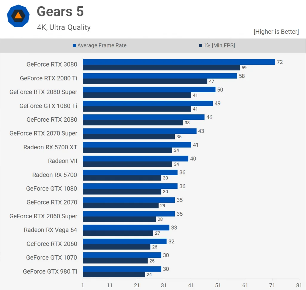 Gears 5 2