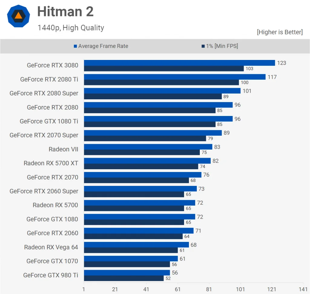 Hitman 2 1