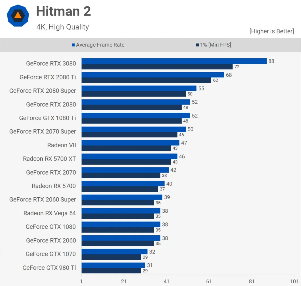 Hitman 2 2