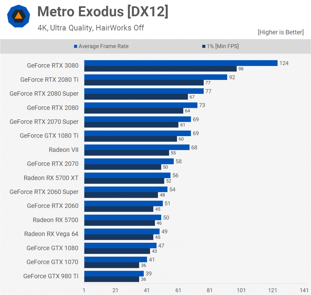 Metro Exodus [DX12] 2