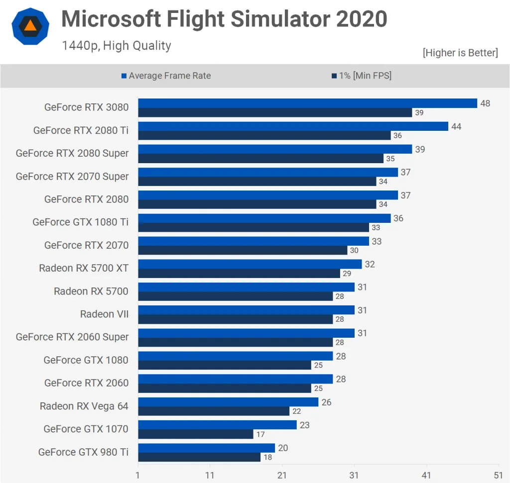 Microsoft Flight Simulator 2020 1