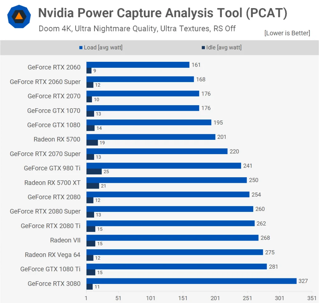 Nvidia Power Capture Analysis Tool (PCAT)