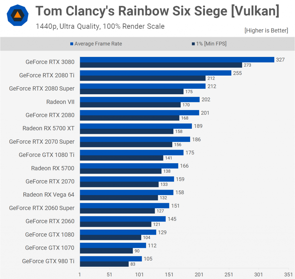Tom Clancy's Rainbow Six Siege [Vulkan] 1