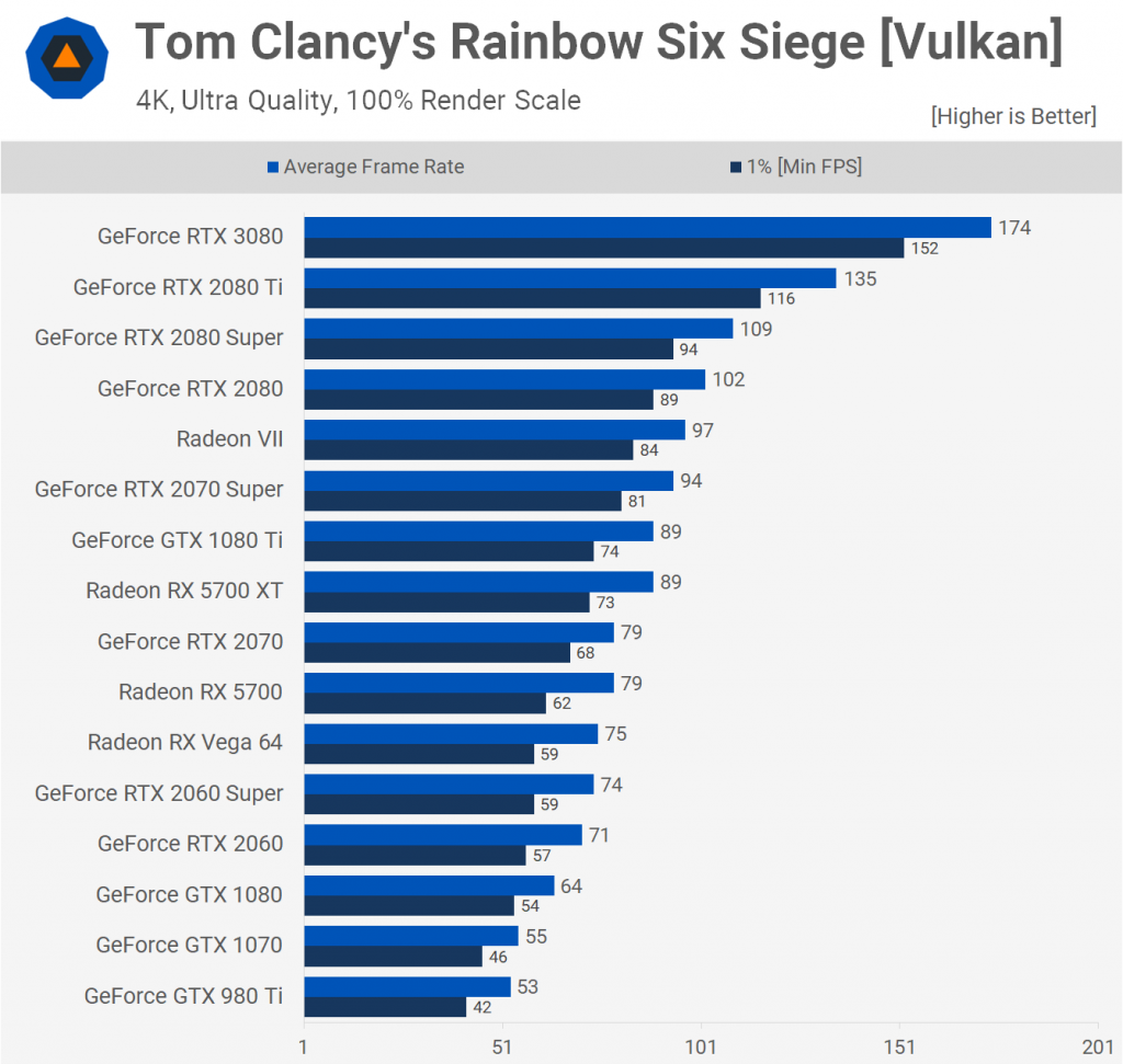 Tom Clancy's Rainbow Six Siege [Vulkan] 2