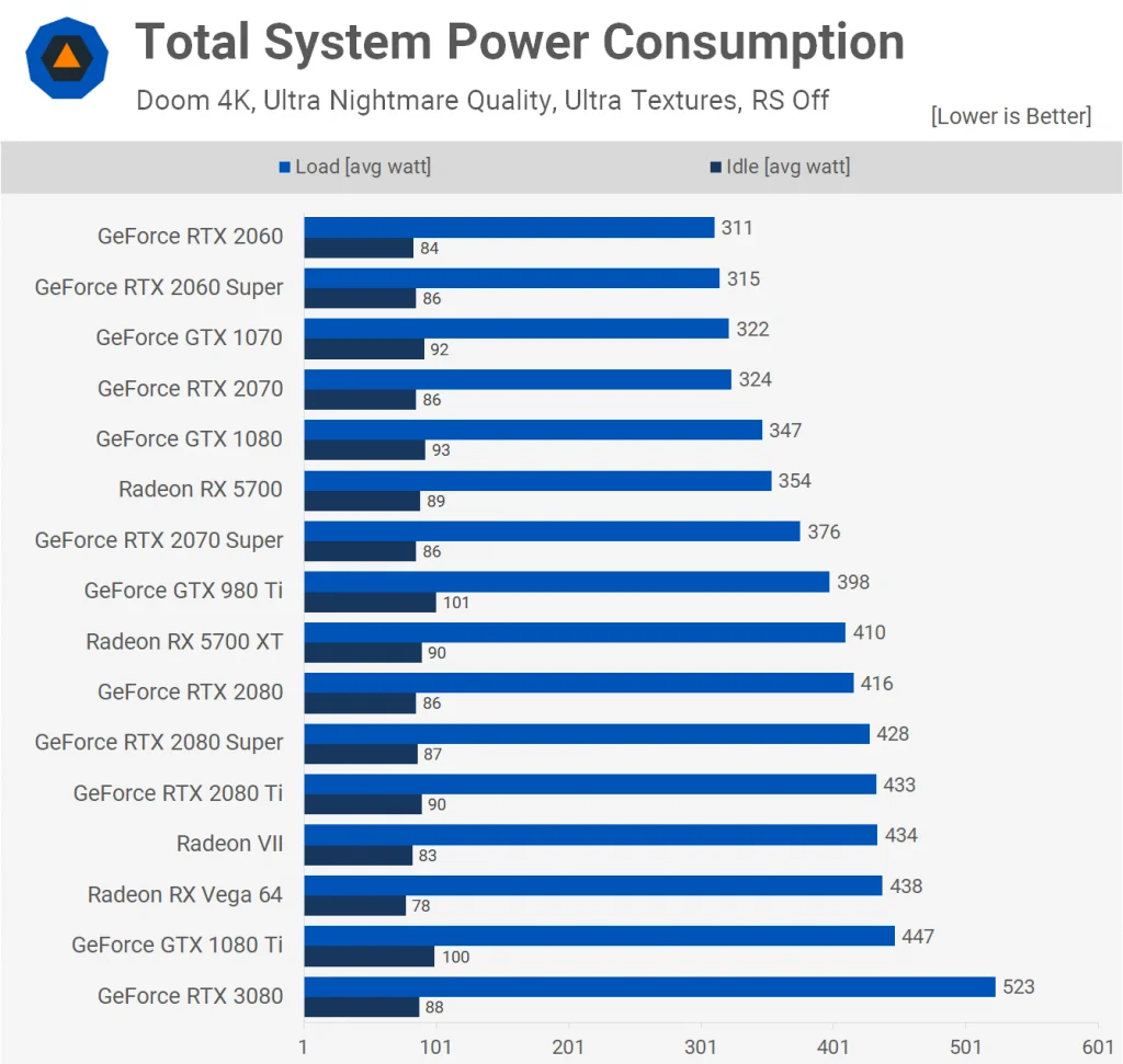 Total System Power Consumption