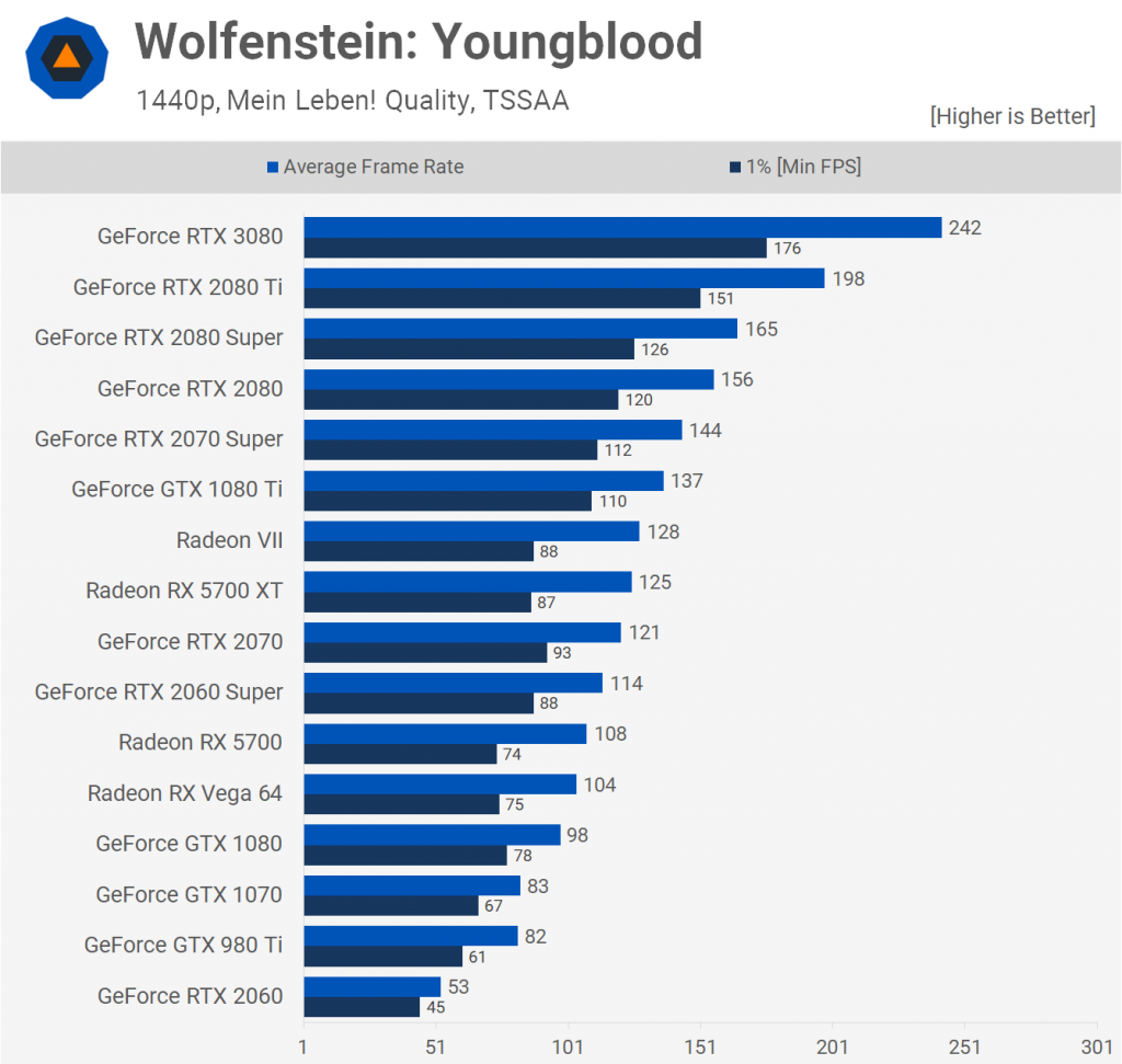Wolfenstein Yongblood 1