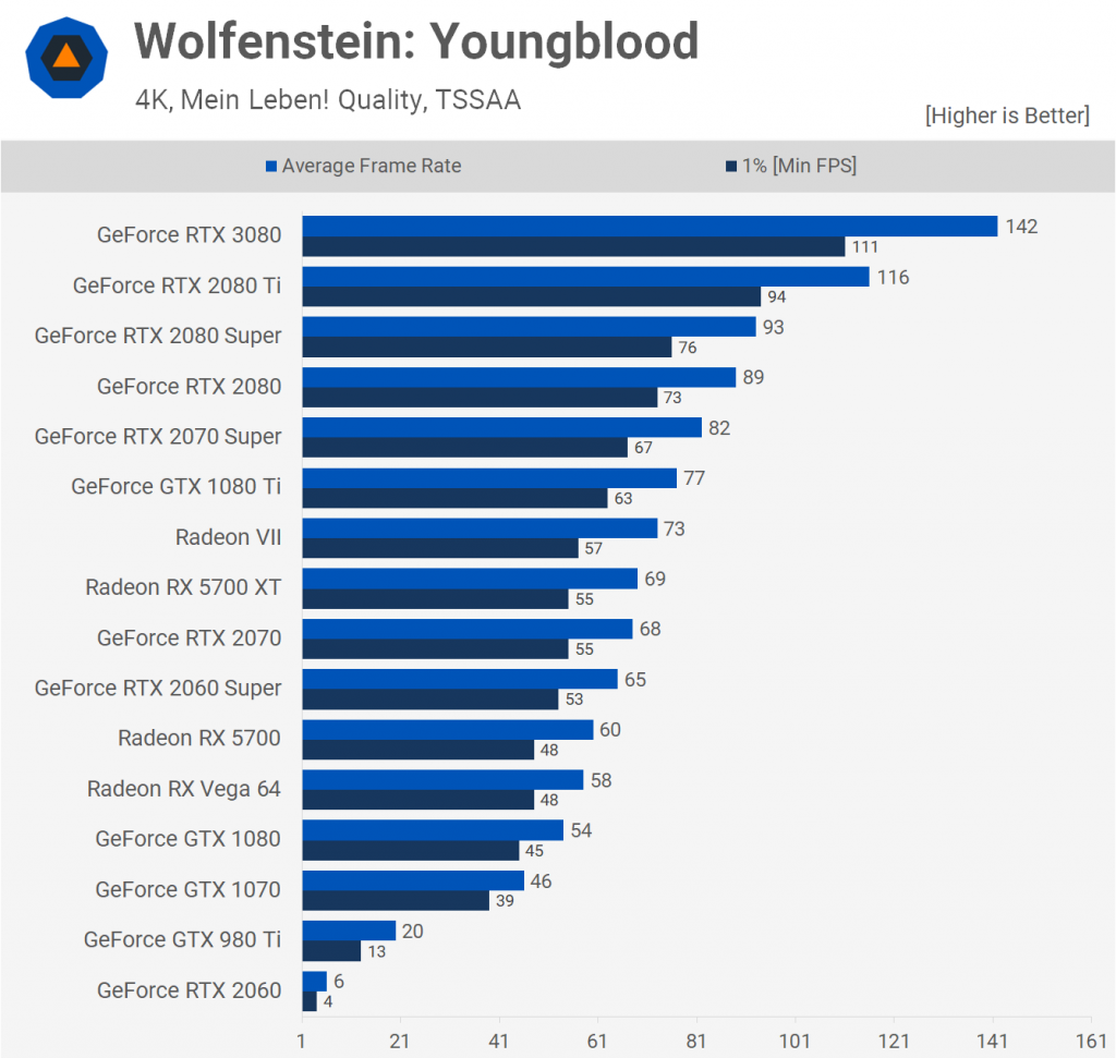 Wolfenstein Yongblood 2