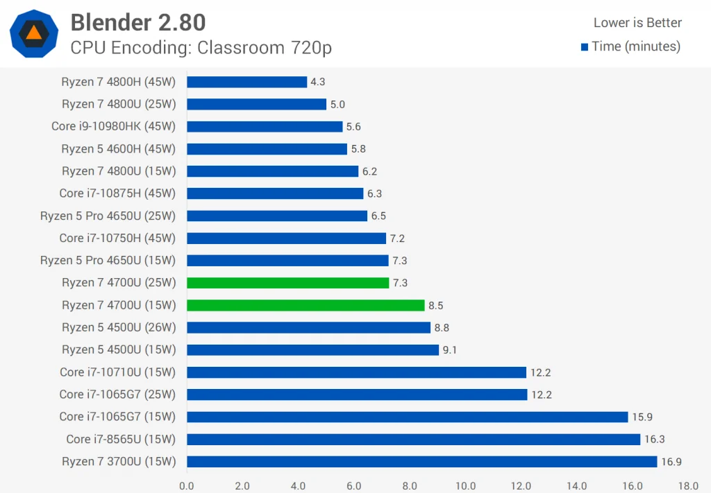 PerformanceStatistics