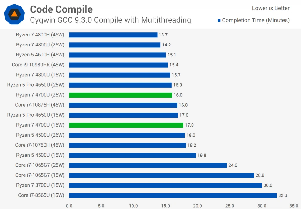 PerformanceStatistics
