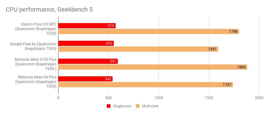 PerformanceStatistics