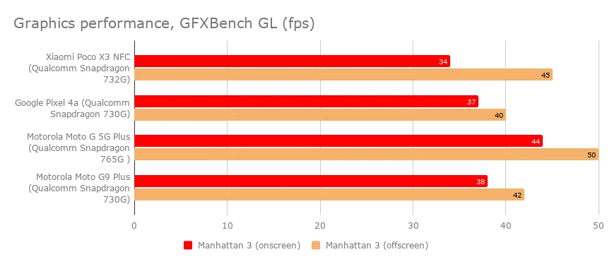 PerformanceStatistics