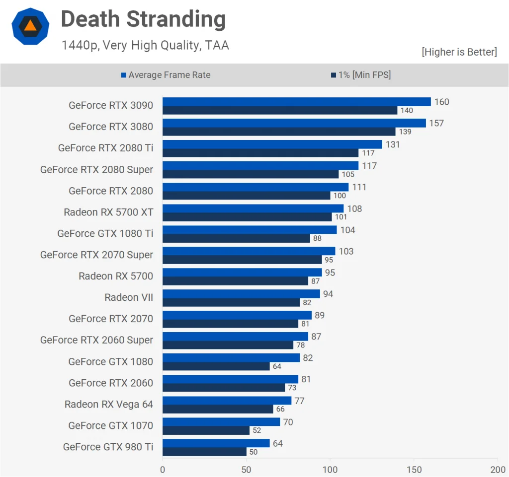Benchmarksi