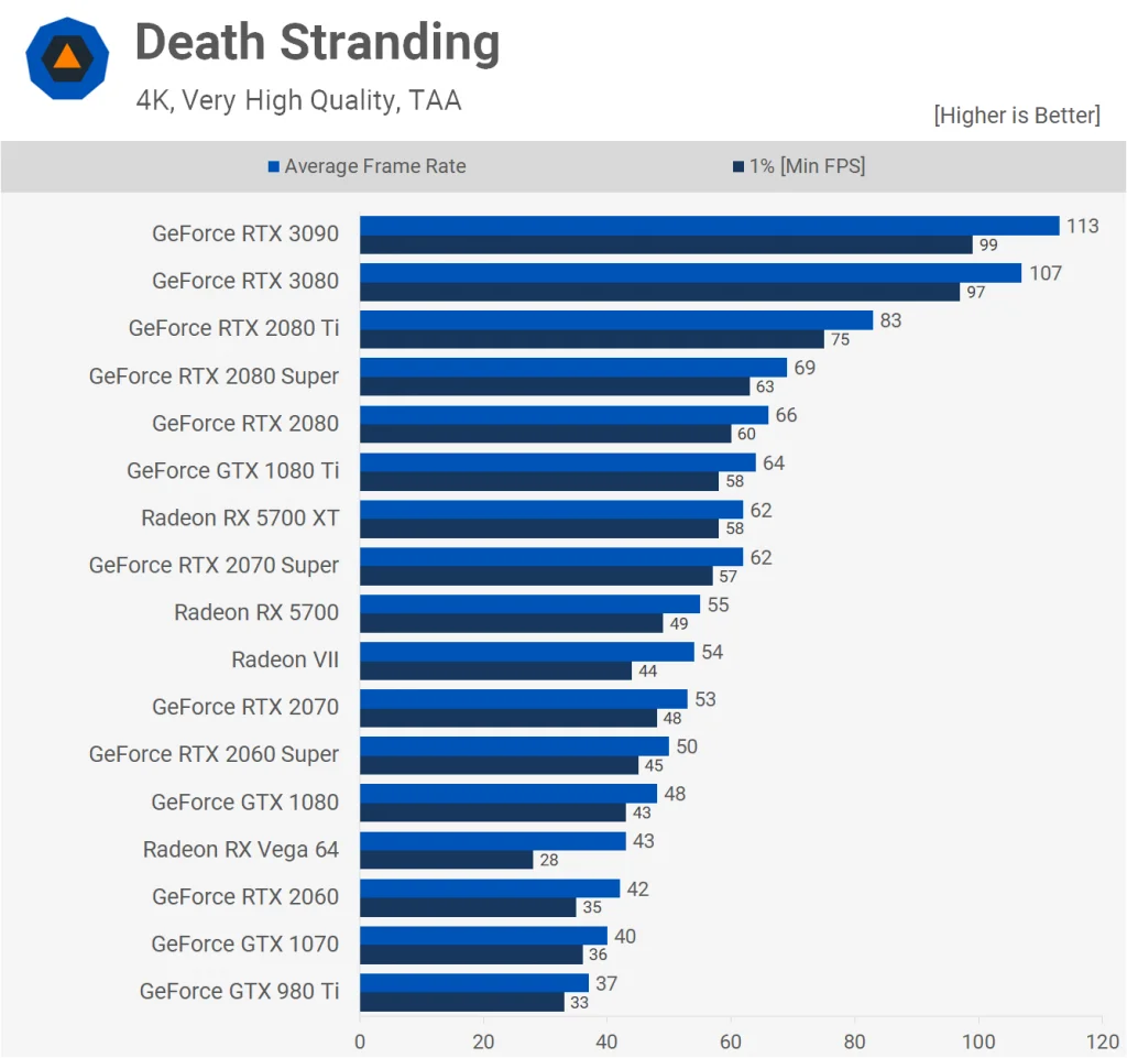 Benchmarksi