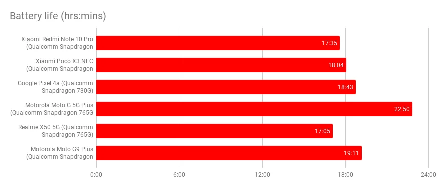 PerformanceStatistics