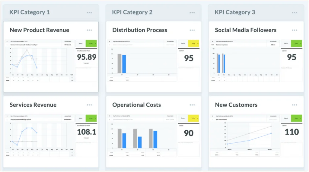 KPI — Key Performance Indicator