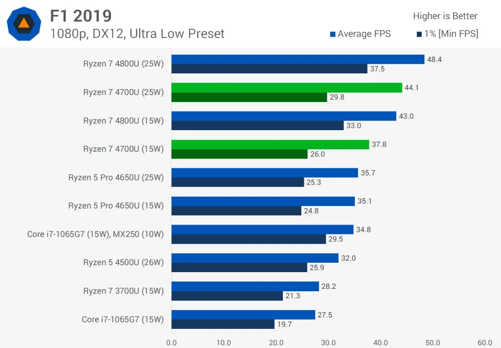PerformanceStatistics
