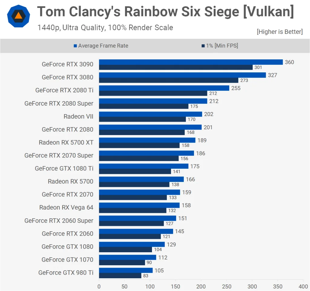 Benchmarksi