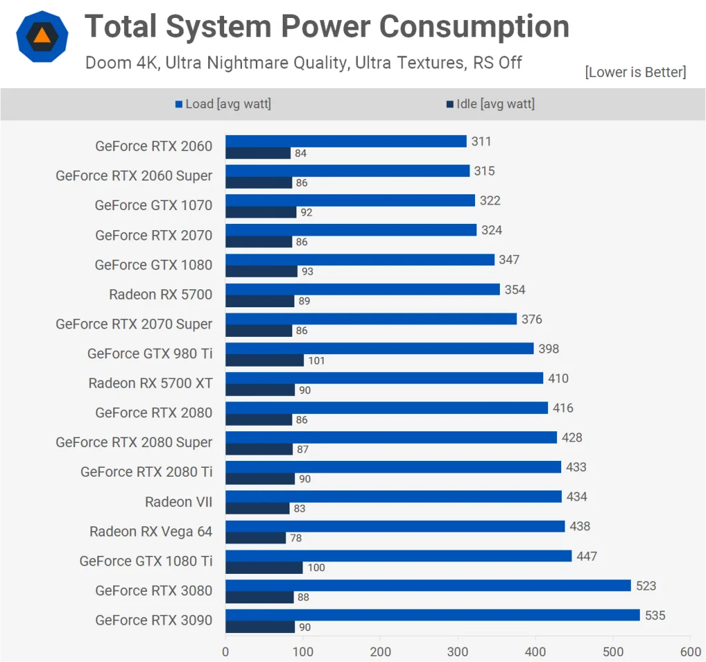 Benchmarksi