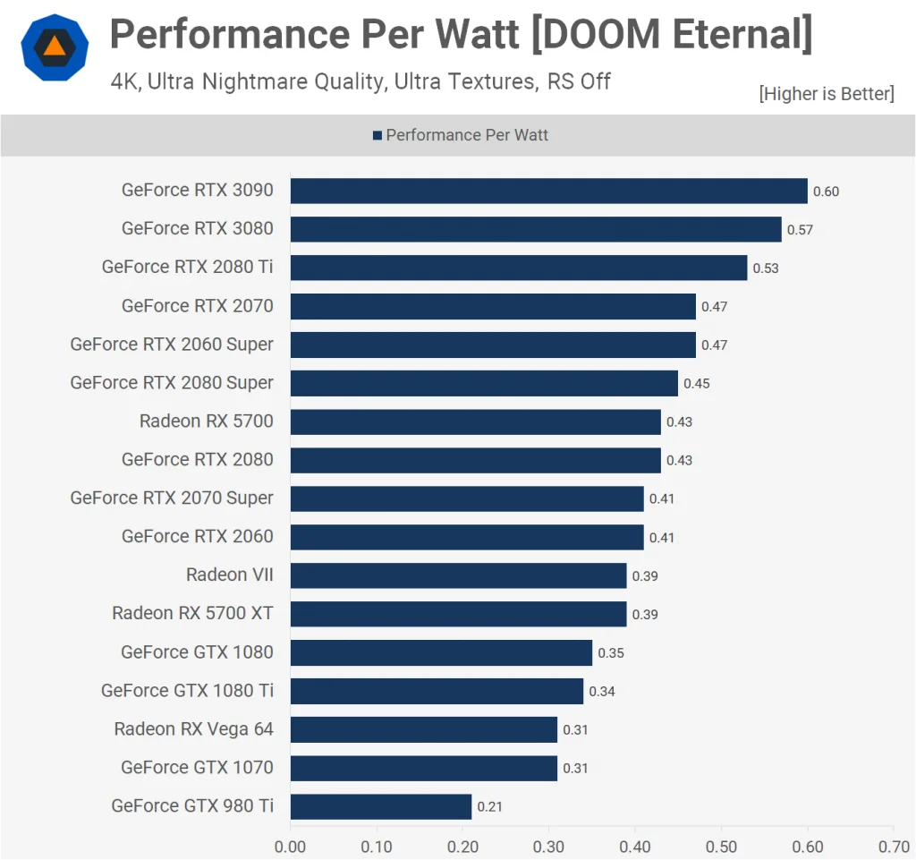 Benchmarksi