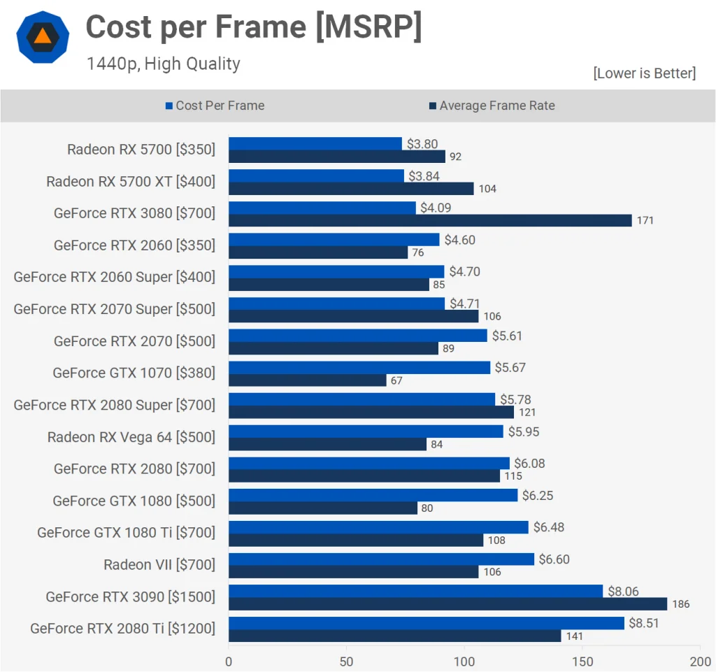 Benchmarksi