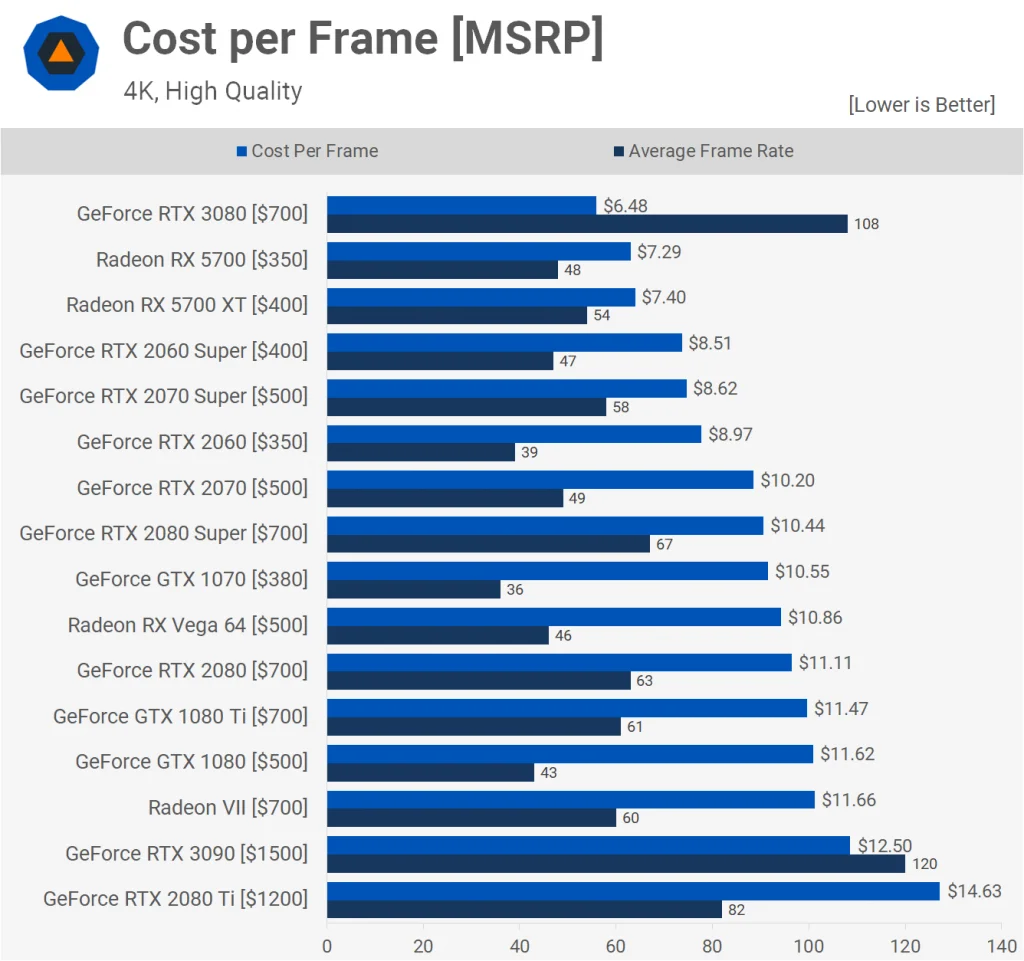Benchmarksi