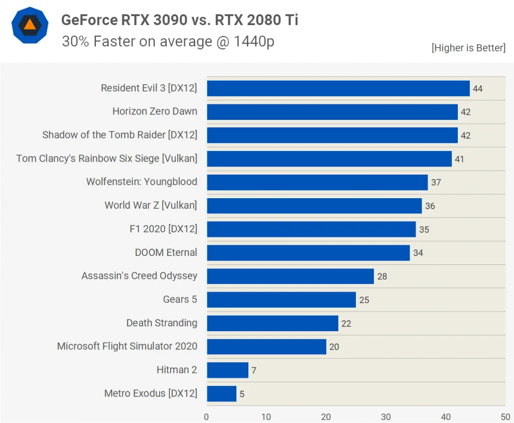 GeForce RTX 3090