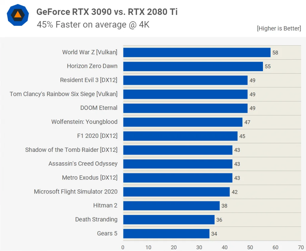 GeForce RTX 3090