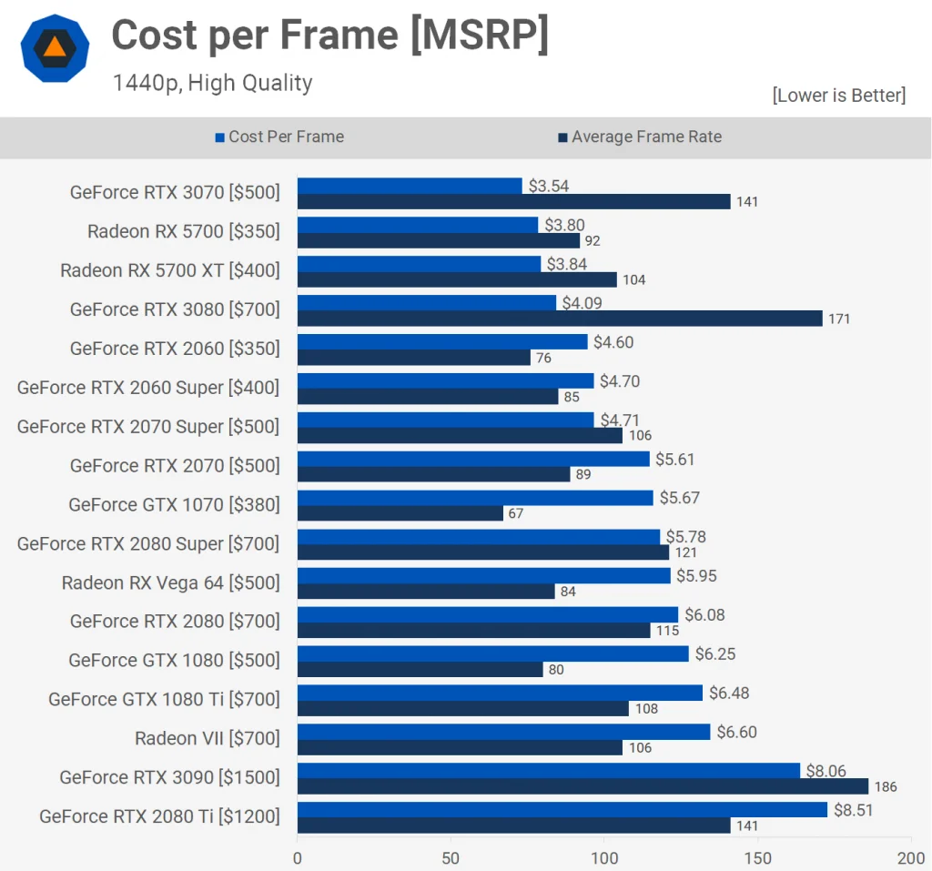 Cost Per Frame