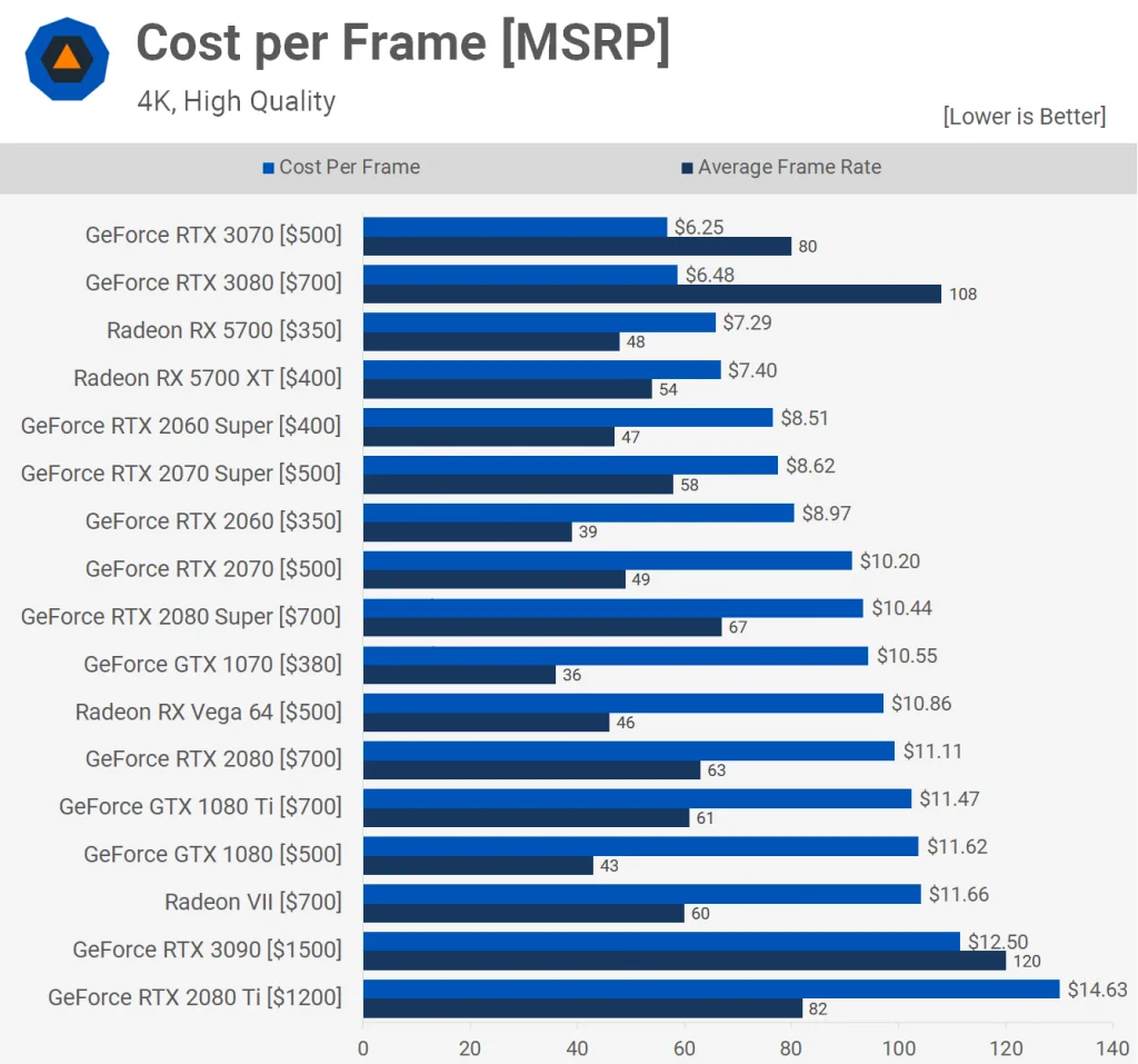 Cost Per Frame [MSRP]