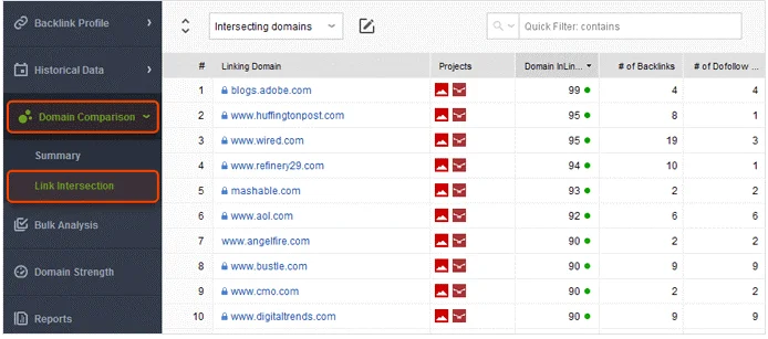 Domain Comparison