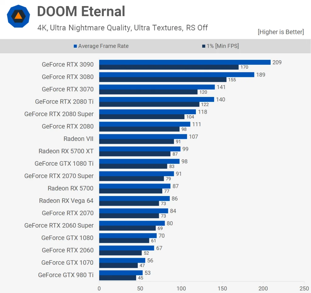 Doom Eternal 1