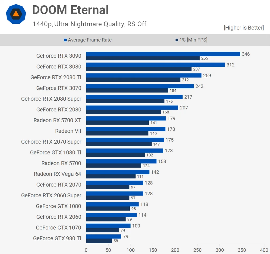 Doom Eternal