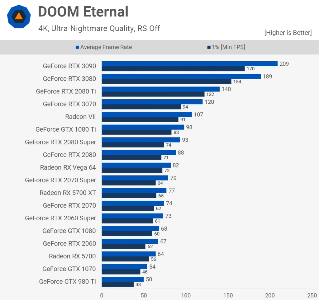 Doom Eternal 2