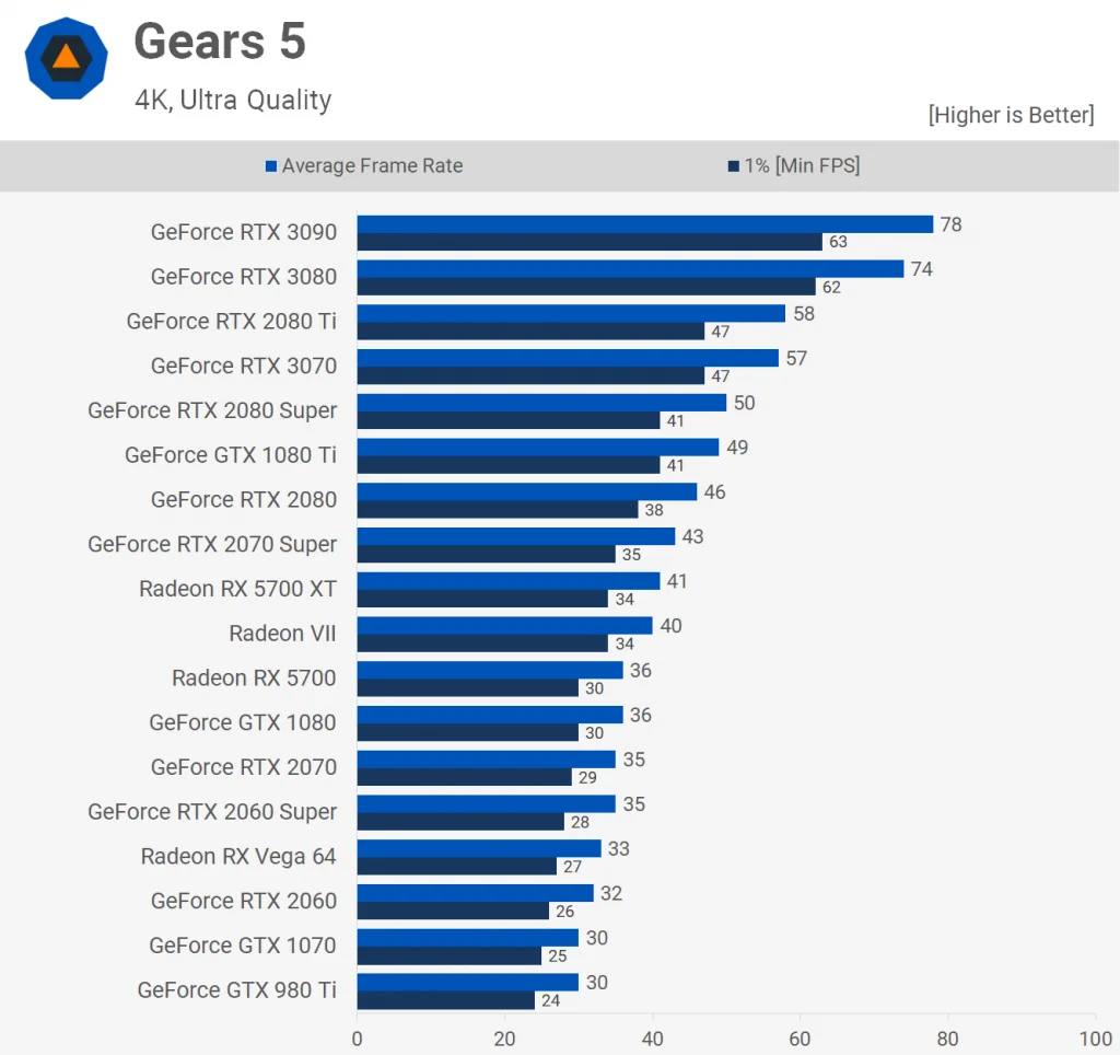 Gears 5 1