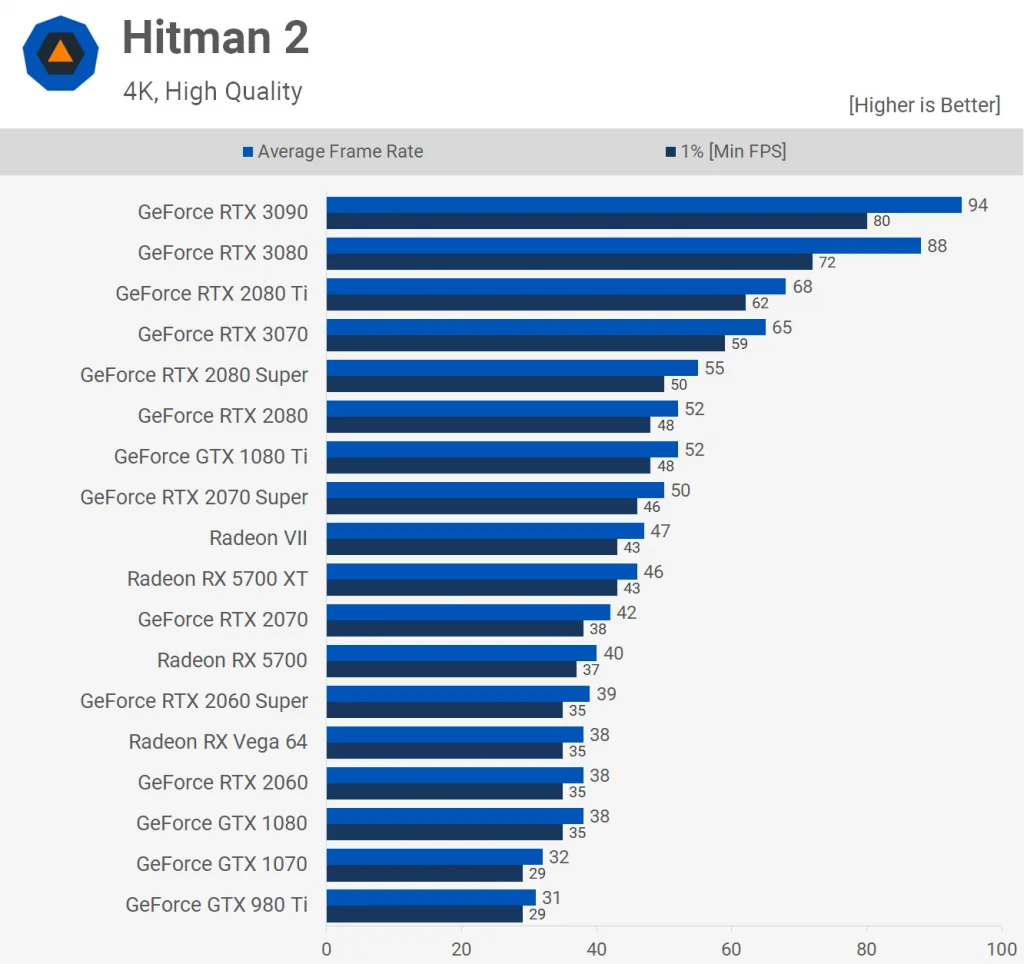 Hitman 2 1