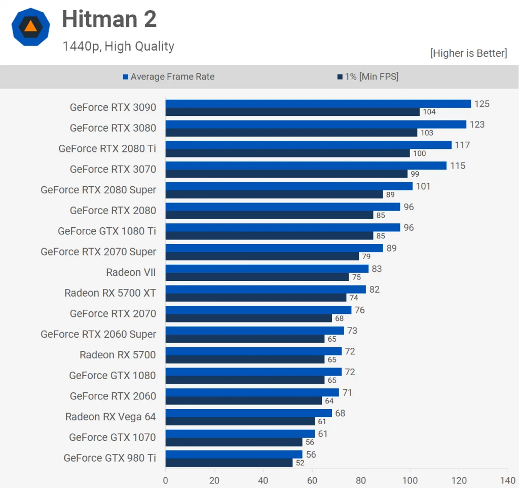 Hitman 2