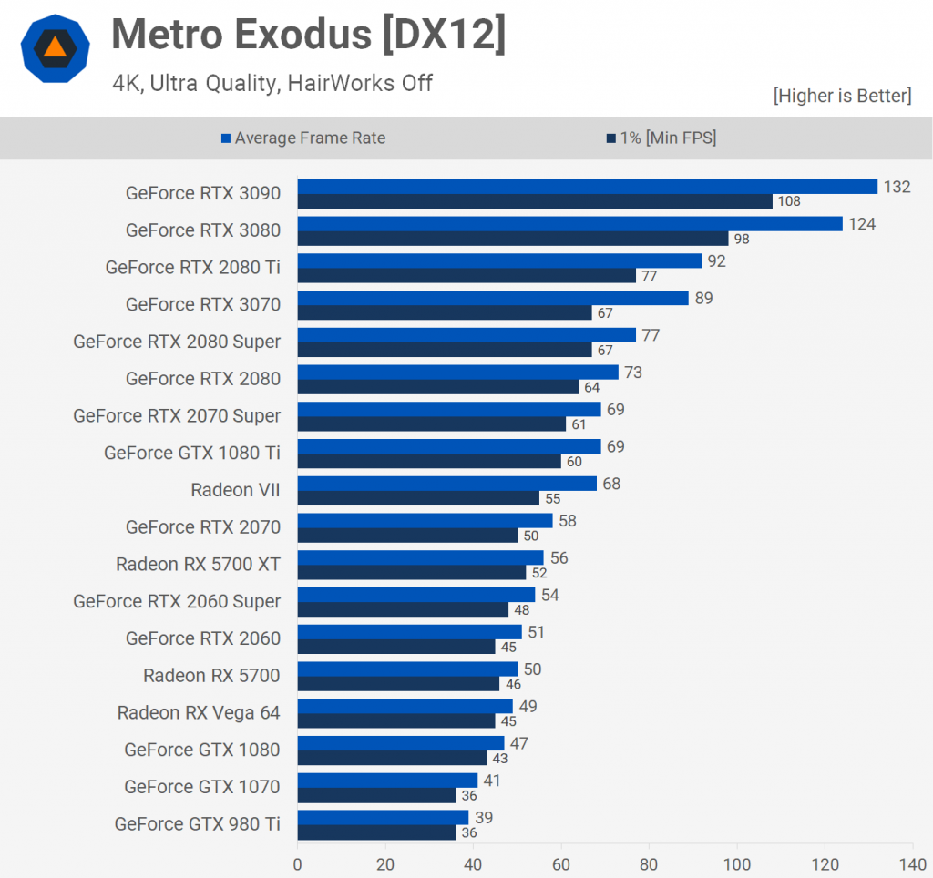 Metro Exodus [DX12] 1