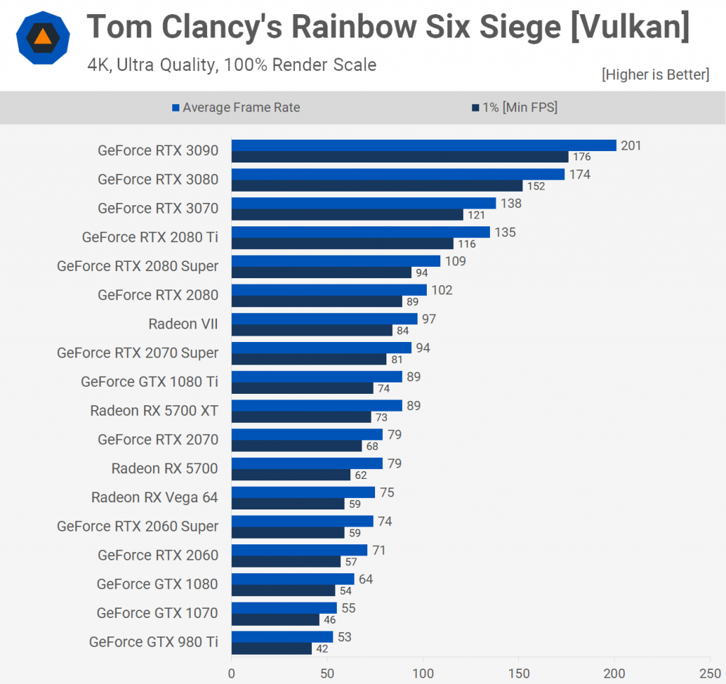 Tom Clancy's Rainbow Six Siege [Vulkan] 1