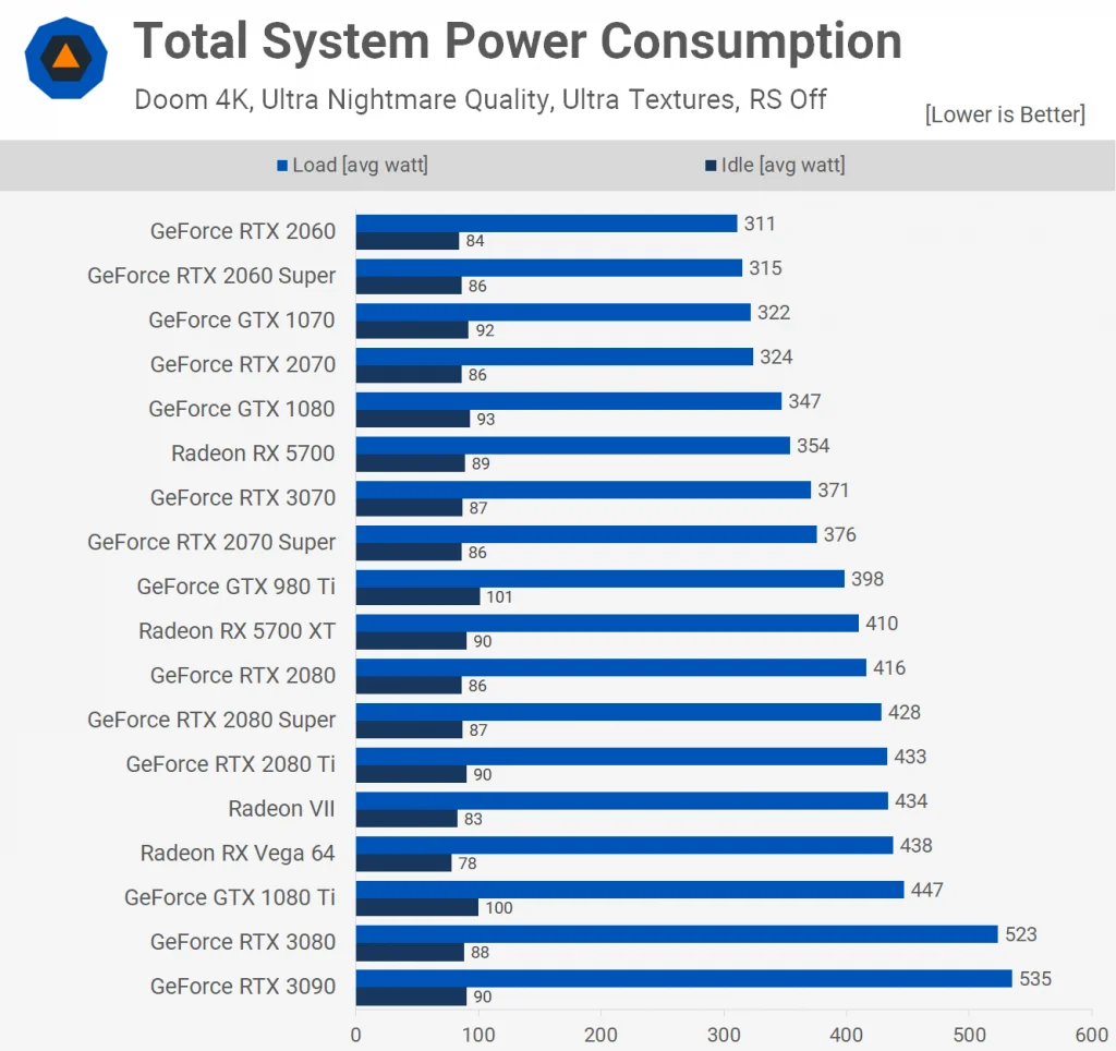 Total System Power Consumption