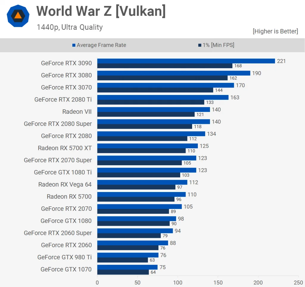 World War Z [Vulkan]